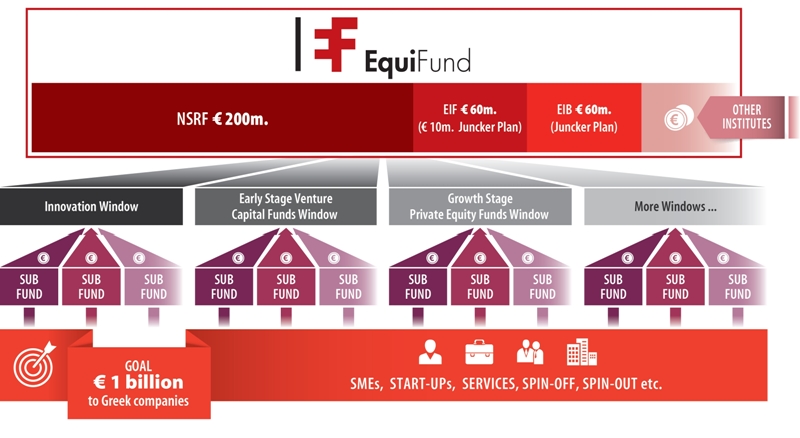 EquiFund F693407045