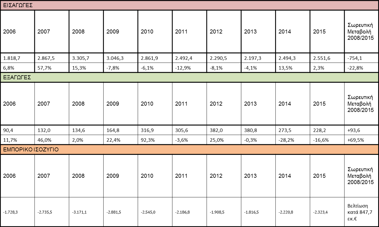 PinakasEisagoges Exagoges F 1002828535