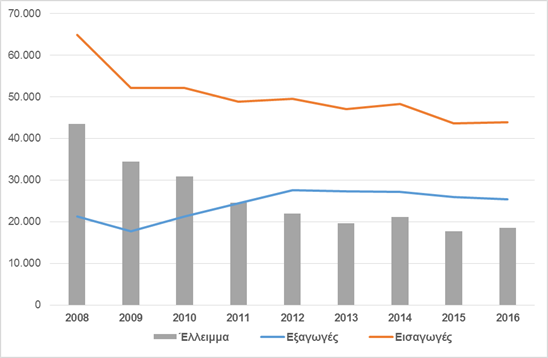 elstat diagramma1 F1558426677