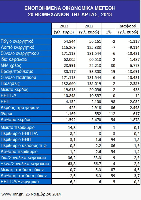 enopoiimena oikonmika megethi F 1835324410