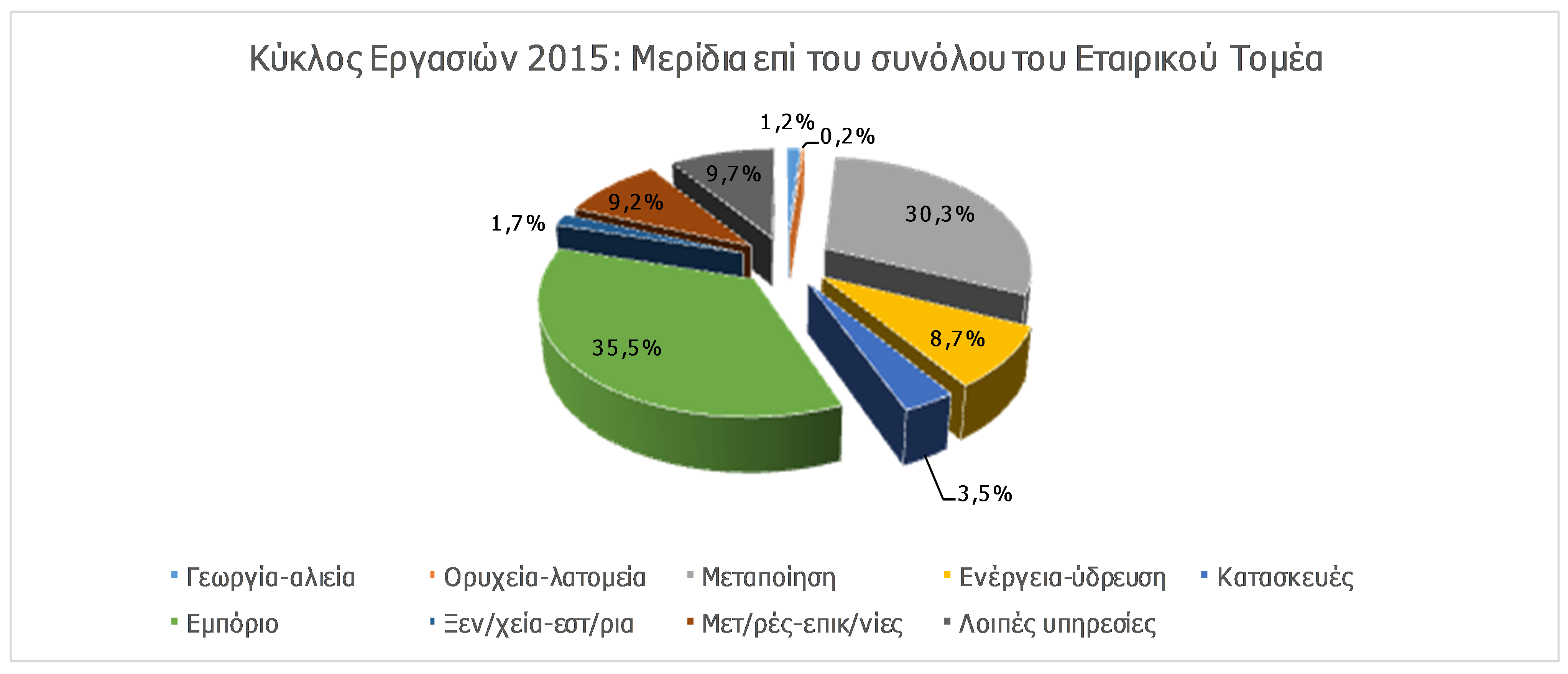 icap kyklos ergasion2015 F 603979670