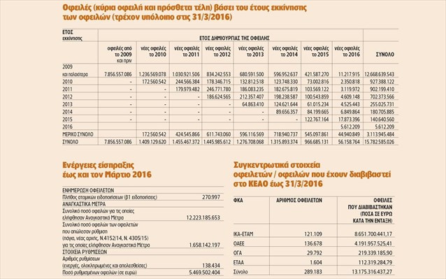 liksiprothesmes ofeiles pinak jpg F 2084119523