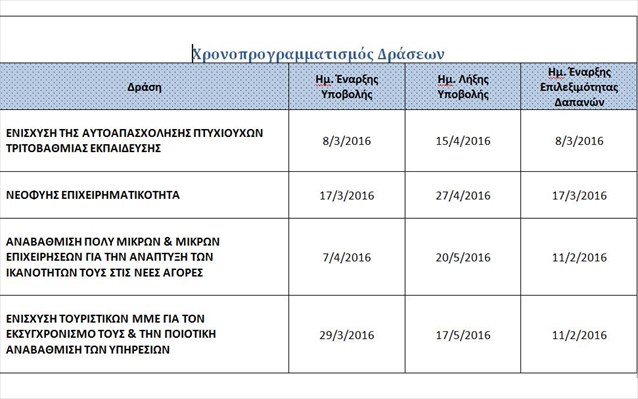 pinakas xronodiagramma epanek2016 F 51612648