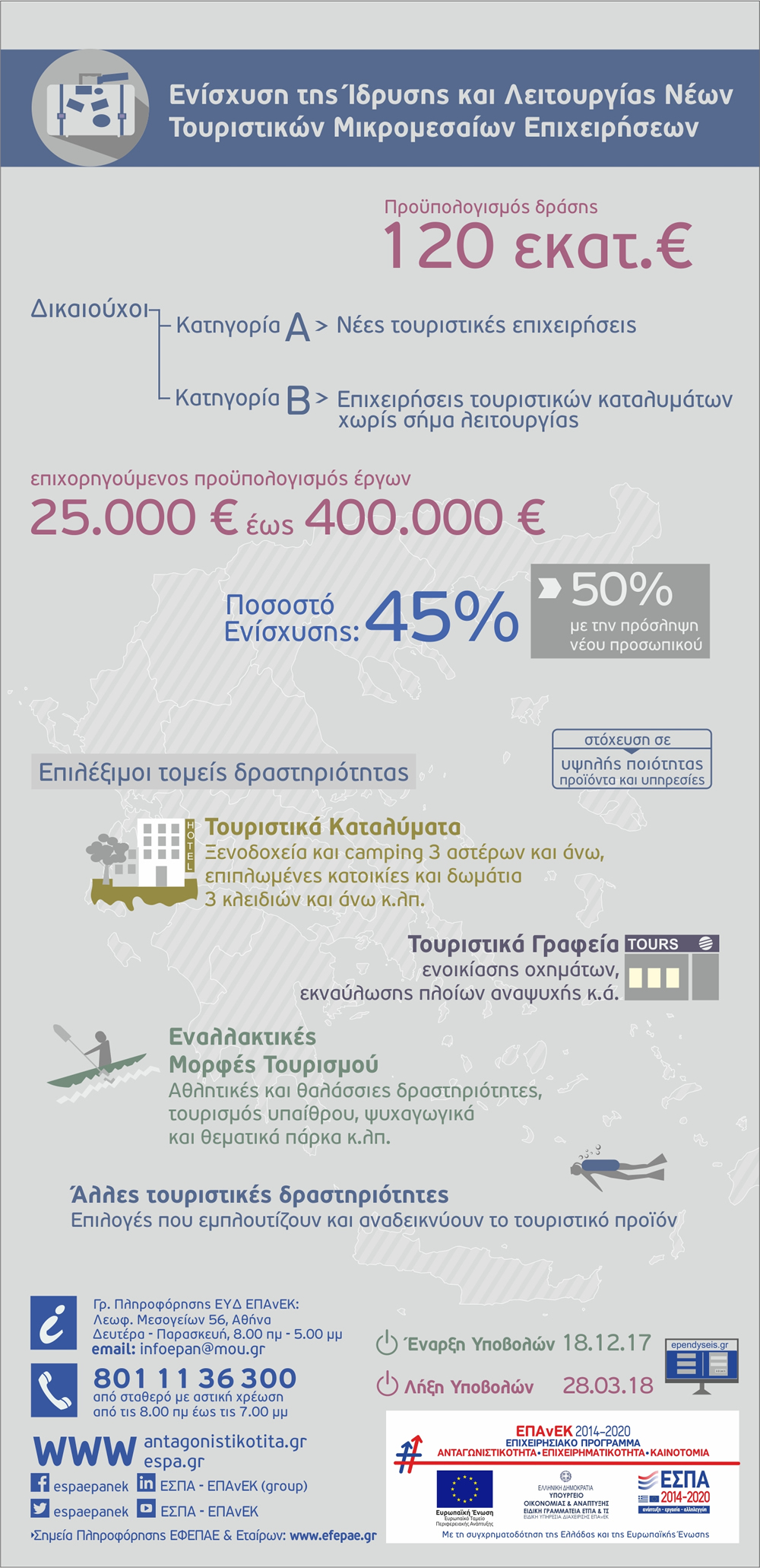 tourism infographic F1239114242