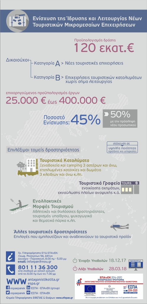 tourism infographic F1859504964