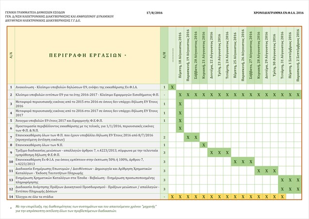 xronodiagramma enfia 2016 F 468482154